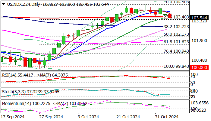 期货市场观点总结：3月10日有色金属（铜、锌、铝、镍、锡等）