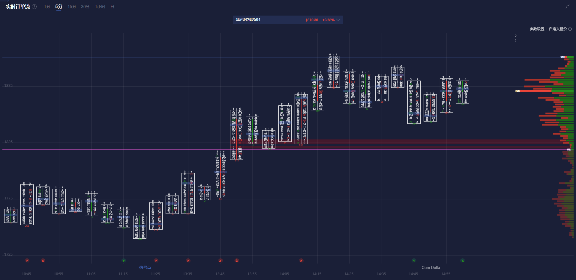 根据最新的网络平台信息，截至目前，电影《哪吒之魔童闹海》的全球票房已超过147.8亿元（包含预售和海外票房），这使它在全球影史中排名第七，距离第六名仅差不到1亿元。
