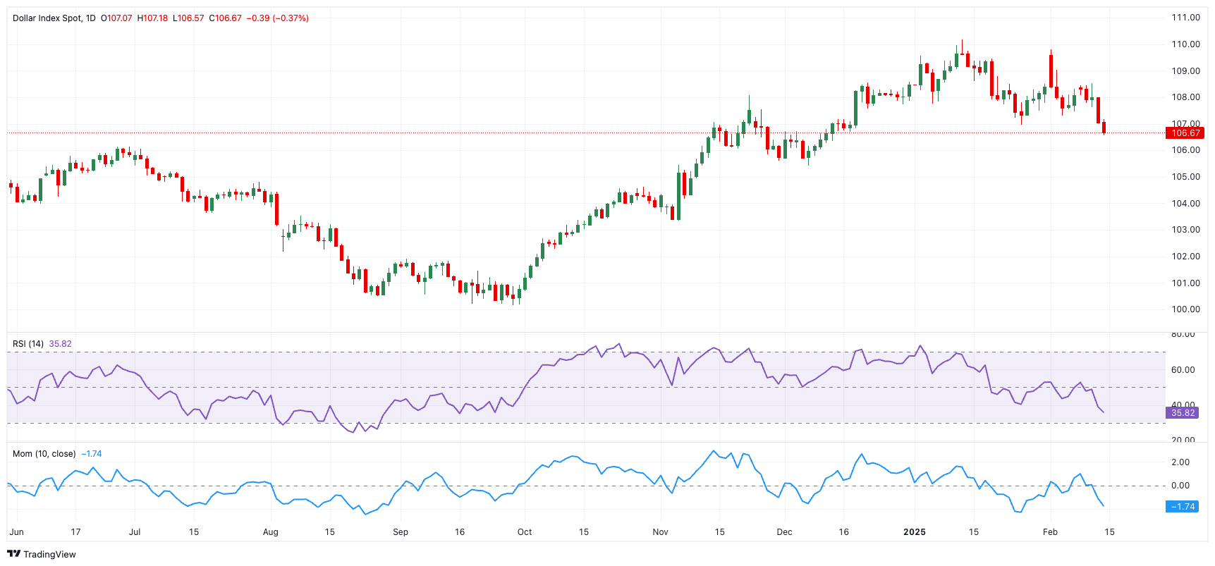加拿大央行利率决策展望
