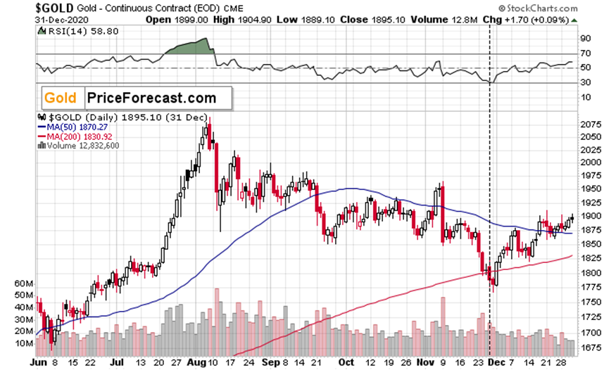 A股收评 | 指数回升，但成交量明显减少 芯片股尾盘反弹