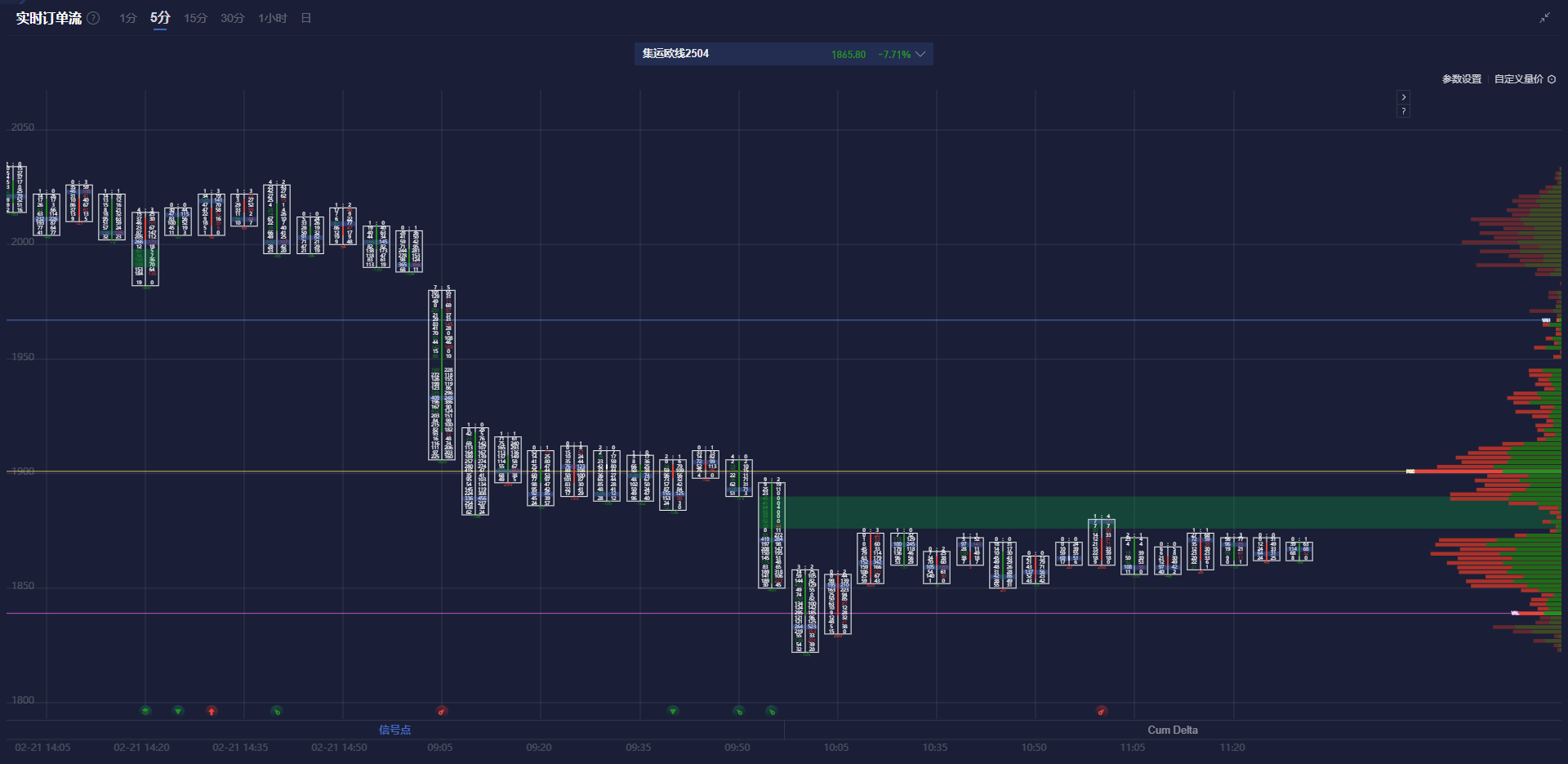 美国白宫经济顾问哈塞特：对经济衰退的讨论需保持警惕，预计第一季度将微弱回升