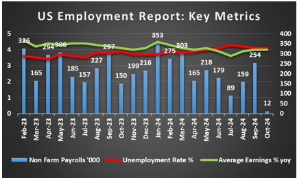 纽元/美元技术分析：
