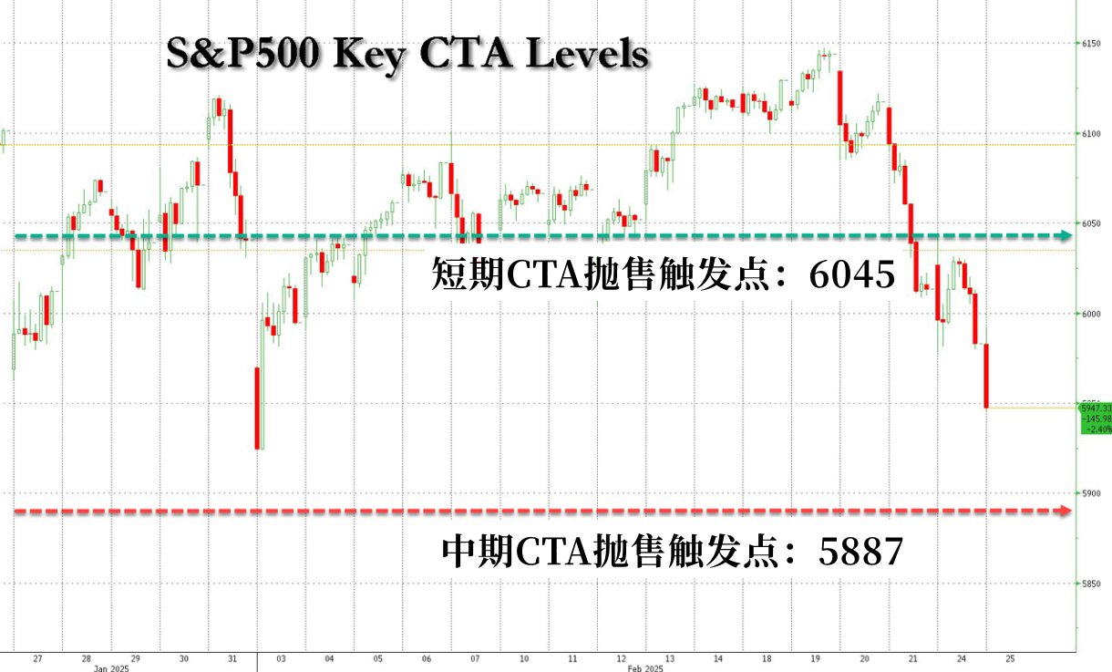 周一（3月10日）欧洲交易时段，纽元/美元在经历了前一交易日的回调后，迎来了反弹，目前的交易价格稳定在0.5740附近。在当前全球经济和贸易形势不确定性的影响下，市场的风险偏好意外地受到了一定压制。