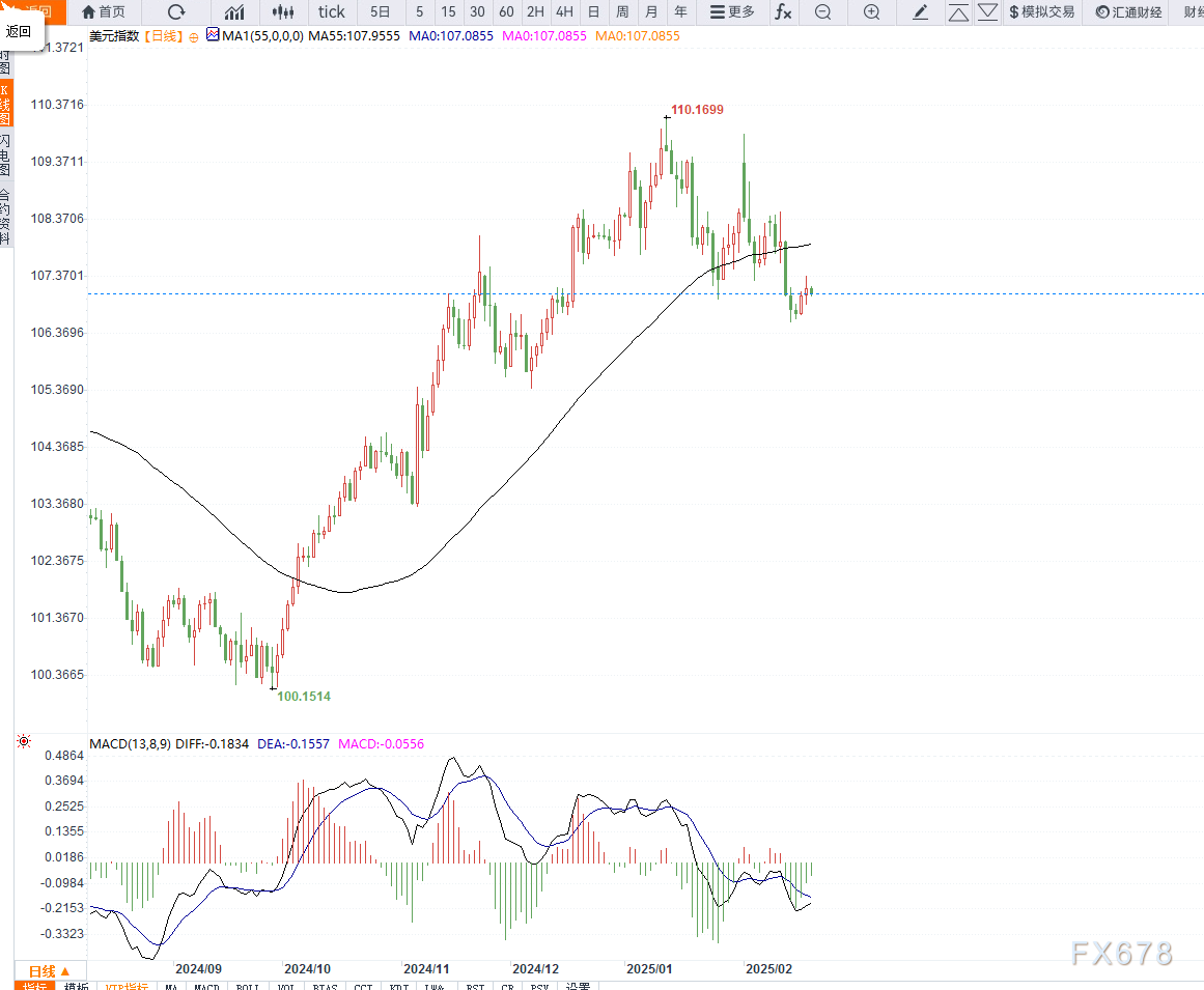 崔东树：价格战压力减缓 春季车市步入持续强劲状态