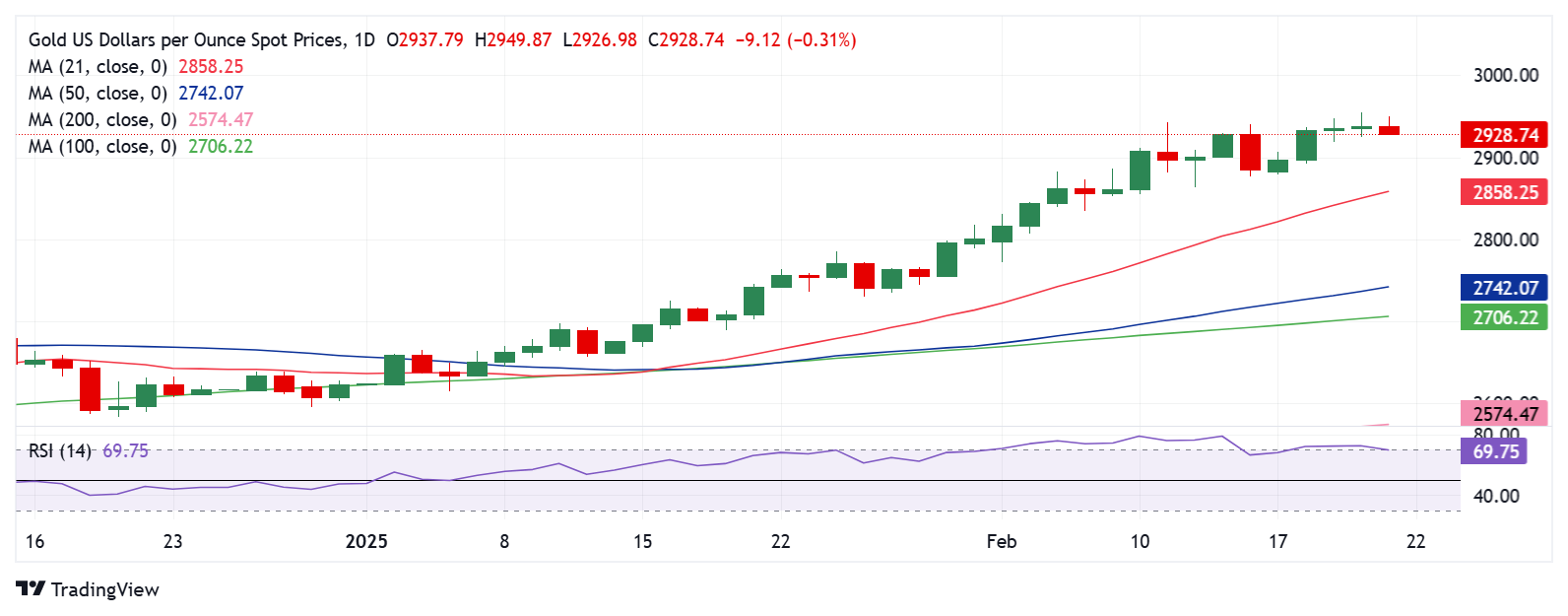 3月10日黄金、原油、棕榈油、有色、农产品等主要商品盘中目标/关键阻力支撑位