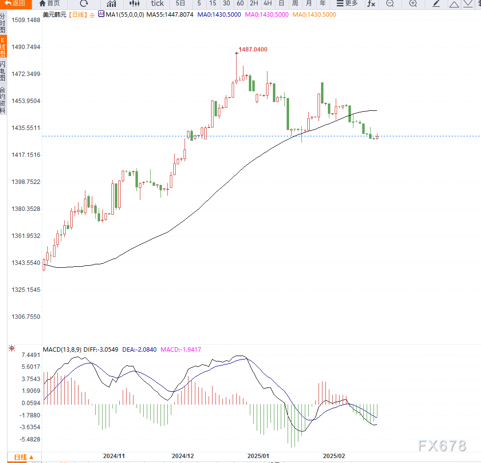 通胀挂钩债券因特朗普关税政策反弹