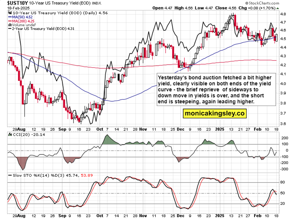 经济不确定性与高利率导致美国消费者信贷增速放缓