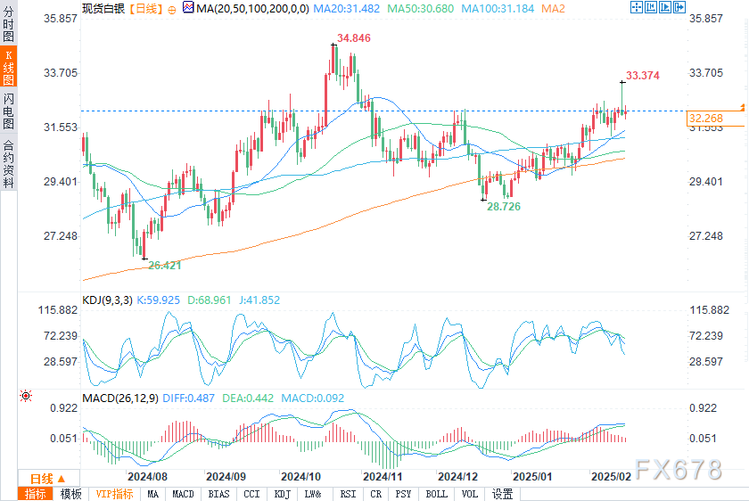 恒天然预计 2025 财年每股收益将在 55 至 75 新西兰分之间，且合作社将展现出强劲的盈利能力，同时预计2025财年农场交货牛奶价格的中位数为每公斤奶固体10新西兰元。