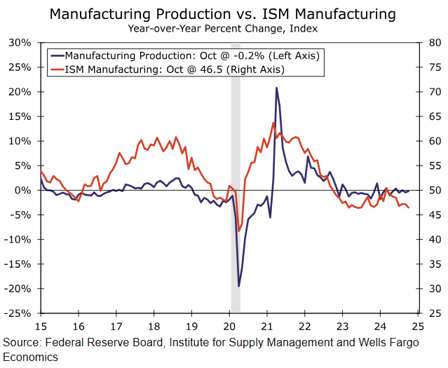 国家统计局：分项结构显示部分领域价格回暖
